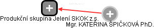 Produkční skupina Jelení SKOK z.s. - obrázek vizuálního zobrazení vztahů obchodního rejstříku