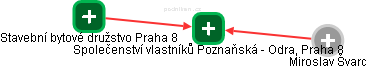 Společenství vlastníků Poznaňská - Odra, Praha 8 - obrázek vizuálního zobrazení vztahů obchodního rejstříku
