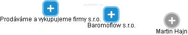 Baromoflow s.r.o. - obrázek vizuálního zobrazení vztahů obchodního rejstříku