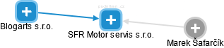 SFR Motor servis s.r.o. - obrázek vizuálního zobrazení vztahů obchodního rejstříku