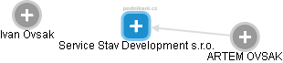 Service Stav Development s.r.o. - obrázek vizuálního zobrazení vztahů obchodního rejstříku