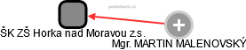 ŠK ZŠ Horka nad Moravou z.s. - obrázek vizuálního zobrazení vztahů obchodního rejstříku