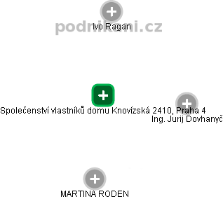 Společenství vlastníků domu Knovízská 2410, Praha 4 - obrázek vizuálního zobrazení vztahů obchodního rejstříku