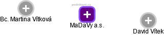 MaDaVy a.s. - obrázek vizuálního zobrazení vztahů obchodního rejstříku