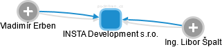 INSTA Development s.r.o. - obrázek vizuálního zobrazení vztahů obchodního rejstříku