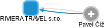 RIVIERA TRAVEL s.r.o. - obrázek vizuálního zobrazení vztahů obchodního rejstříku