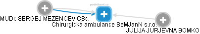 Chirurgická ambulance SeMJanN s.r.o. - obrázek vizuálního zobrazení vztahů obchodního rejstříku