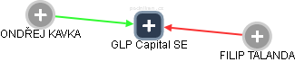 GLP Capital SE - obrázek vizuálního zobrazení vztahů obchodního rejstříku