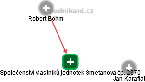 Společenství vlastníků jednotek Smetanova čp. 2870 - obrázek vizuálního zobrazení vztahů obchodního rejstříku