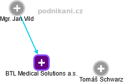 BTL Medical Solutions a.s. - obrázek vizuálního zobrazení vztahů obchodního rejstříku