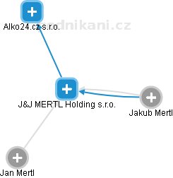 J&J MERTL Holding s.r.o. - obrázek vizuálního zobrazení vztahů obchodního rejstříku