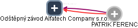 Odštěpný závod Alfatech Company s.r.o. - obrázek vizuálního zobrazení vztahů obchodního rejstříku