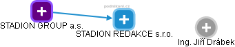 STADION REDAKCE s.r.o. - obrázek vizuálního zobrazení vztahů obchodního rejstříku