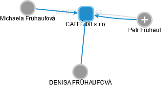 CAFFÉ 08 s.r.o. - obrázek vizuálního zobrazení vztahů obchodního rejstříku