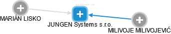 JUNGEN Systems s.r.o. - obrázek vizuálního zobrazení vztahů obchodního rejstříku