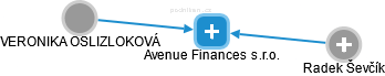Avenue Finances s.r.o. - obrázek vizuálního zobrazení vztahů obchodního rejstříku