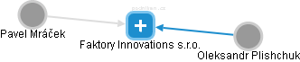 Faktory Innovations s.r.o. - obrázek vizuálního zobrazení vztahů obchodního rejstříku