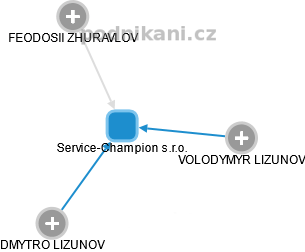 Service-Champion s.r.o. - obrázek vizuálního zobrazení vztahů obchodního rejstříku