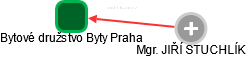 Bytové družstvo Byty Praha - obrázek vizuálního zobrazení vztahů obchodního rejstříku