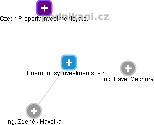 Kosmonosy Investments, s.r.o. - obrázek vizuálního zobrazení vztahů obchodního rejstříku