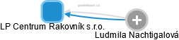 LP Centrum Rakovník s.r.o. - obrázek vizuálního zobrazení vztahů obchodního rejstříku