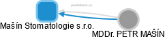 Mašín Stomatologie s.r.o. - obrázek vizuálního zobrazení vztahů obchodního rejstříku