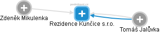 Rezidence Kunčice s.r.o. - obrázek vizuálního zobrazení vztahů obchodního rejstříku