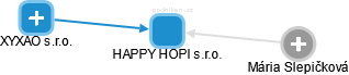 HAPPY HOPI s.r.o. - obrázek vizuálního zobrazení vztahů obchodního rejstříku