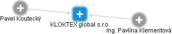 KLOKTEX global s.r.o. - obrázek vizuálního zobrazení vztahů obchodního rejstříku
