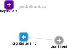 integritas.ai s.r.o. - obrázek vizuálního zobrazení vztahů obchodního rejstříku