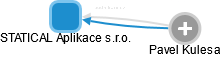 STATICAL Aplikace s.r.o. - obrázek vizuálního zobrazení vztahů obchodního rejstříku