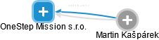 OneStep Mission s.r.o. - obrázek vizuálního zobrazení vztahů obchodního rejstříku