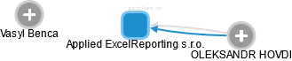 Applied ExcelReporting s.r.o. - obrázek vizuálního zobrazení vztahů obchodního rejstříku
