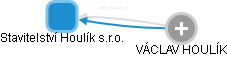 Stavitelství Houlík s.r.o. - obrázek vizuálního zobrazení vztahů obchodního rejstříku