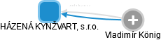 HÁZENÁ KYNŽVART, s.r.o. - obrázek vizuálního zobrazení vztahů obchodního rejstříku