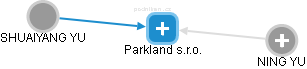 Parkland s.r.o. - obrázek vizuálního zobrazení vztahů obchodního rejstříku