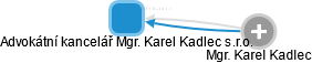 Advokátní kancelář Mgr. Karel Kadlec s.r.o. - obrázek vizuálního zobrazení vztahů obchodního rejstříku