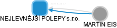 NEJLEVNĚJŠÍ POLEPY s.r.o. - obrázek vizuálního zobrazení vztahů obchodního rejstříku