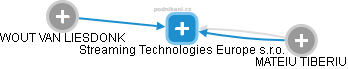 Streaming Technologies Europe s.r.o. - obrázek vizuálního zobrazení vztahů obchodního rejstříku