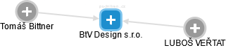 BtV Design s.r.o. - obrázek vizuálního zobrazení vztahů obchodního rejstříku