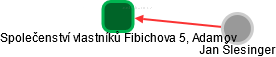 Společenství vlastníků Fibichova 5, Adamov - obrázek vizuálního zobrazení vztahů obchodního rejstříku