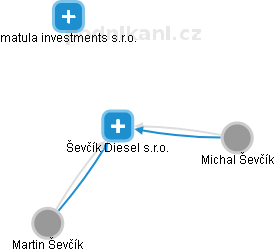 Ševčík Diesel s.r.o. - obrázek vizuálního zobrazení vztahů obchodního rejstříku