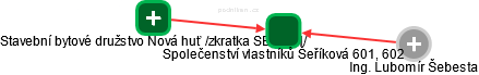 Společenství vlastníků Šeříková 601, 602 - obrázek vizuálního zobrazení vztahů obchodního rejstříku