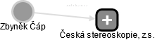 Česká stereoskopie, z.s. - obrázek vizuálního zobrazení vztahů obchodního rejstříku
