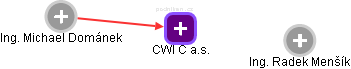CWI C a.s. - obrázek vizuálního zobrazení vztahů obchodního rejstříku