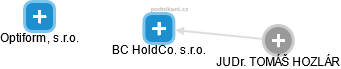 BC HoldCo. s.r.o. - obrázek vizuálního zobrazení vztahů obchodního rejstříku