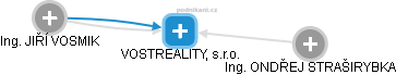 VOSTREALITY, s.r.o. - obrázek vizuálního zobrazení vztahů obchodního rejstříku