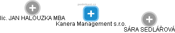 Kanera Management s.r.o. - obrázek vizuálního zobrazení vztahů obchodního rejstříku