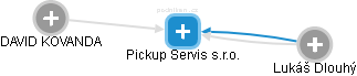 Pickup Servis s.r.o. - obrázek vizuálního zobrazení vztahů obchodního rejstříku