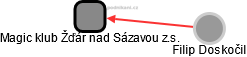 Magic klub Žďár nad Sázavou z.s. - obrázek vizuálního zobrazení vztahů obchodního rejstříku